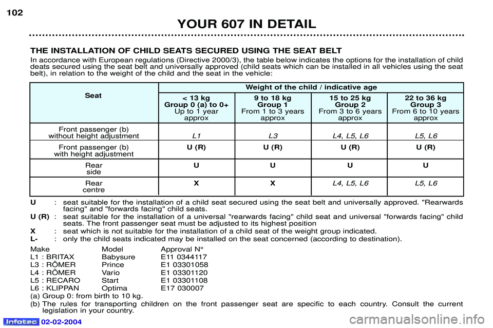 PEUGEOT 607 2004 Owners Manual THE INSTALLATION OF CHILD SEATS SECURED USING THE SEAT BELT In accordance with European regulations (Directive 2000/3), the table below indicates the options for the installation of child deats secure PEUGEOT 607 2004 Owners Manual THE INSTALLATION OF CHILD SEATS SECURED USING THE SEAT BELT In accordance with European regulations (Directive 2000/3), the table below indicates the options for the installation of child deats secure