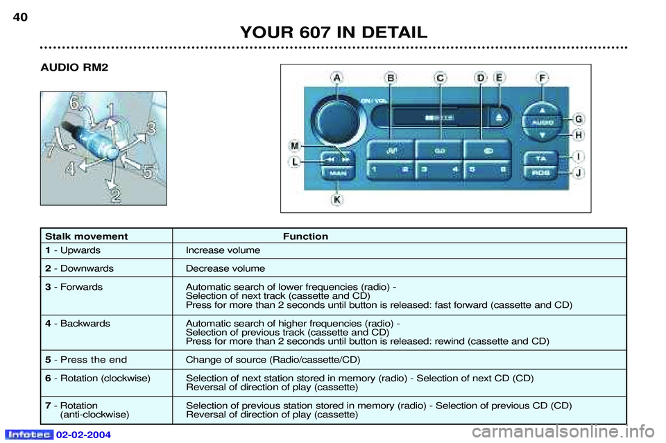 PEUGEOT 607 2004  Owners Manual 02-02-2004
Stalk movement Function 1- Upwards Increase volume
2 - Downwards Decrease volume
3 - Forwards Automatic search of lower frequencies (radio) -
Selection of next track (cassette and CD)  Pres