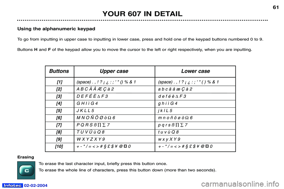 PEUGEOT 607 2004  Owners Manual 02-02-2004
YOUR 607 IN DETAIL61
Using the alphanumeric keypad 
To go from inputting in upper case to inputting in lower case, press and hold one of the keypad buttons numbered 0 to 9.Buttons  Hand  Fo