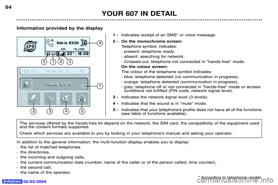 PEUGEOT 607 2004 Owners Manual 02-02-2004
Information provided by the display1 -Indicates receipt of an SMS* or voice message.
2 - On the monochrome screen: Telephone symbol, indicates: - present: telephone ready;- absent: searchin PEUGEOT 607 2004 Owners Manual 02-02-2004
Information provided by the display1 -Indicates receipt of an SMS* or voice message.
2 - On the monochrome screen: Telephone symbol, indicates: - present: telephone ready;- absent: searchin