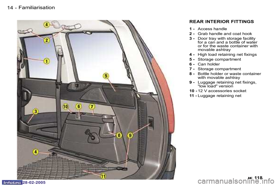 PEUGEOT 807 2005  Owners Manual �1�4 �-
�2�8�-�0�2�-�2�0�0�5
�1�5
�-
�2�8�-�0�2�-�2�0�0�5
�F�a�m�i�l�i�a�r�i�s�a�t�i�o�n
�R�E�A�R� �I�N�T�E�R�I�O�R� �F�I�T�T�I�N�G�S
�1� �-� �A�c�c�e�s�s� �h�a�n�d�l�e
�2� �-�  �G�r�a�b� �h�a�n�d�l�e