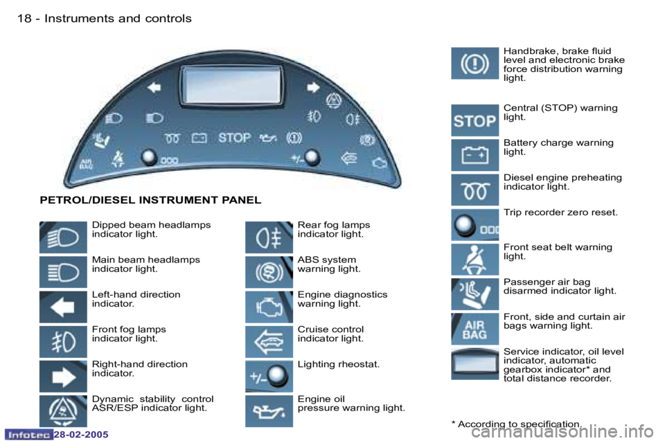 PEUGEOT 807 2005  Owners Manual �1�8 �-
�2�8�-�0�2�-�2�0�0�5
�1�9
�-
�2�8�-�0�2�-�2�0�0�5
�P�E�T�R�O�L�/�D�I�E�S�E�L� �I�N�S�T�R�U�M�E�N�T� �P�A�N�E�L
�D�i�p�p�e�d� �b�e�a�m� �h�e�a�d�l�a�m�p�s�  
�i�n�d�i�c�a�t�o�r� �l�i�g�h�t�.
�*