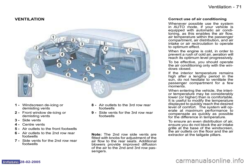 PEUGEOT 807 2005  Owners Manual �7�1
�-
�2�8�-�0�2�-�2�0�0�5
�1� �-� � �W�i�n�d�s�c�r�e�e�n� �d�e�-�i�c�i�n�g� �o�r�  
�d�e�m�i�s�t�i�n�g� �v�e�n�t�s
�2� �-� � � �F�r�o�n�t� �w�i�n�d�o�w� �d�e�-�i�c�i�n�g� �o�r�  
�d�e�m�i�s�t�i�n�g
