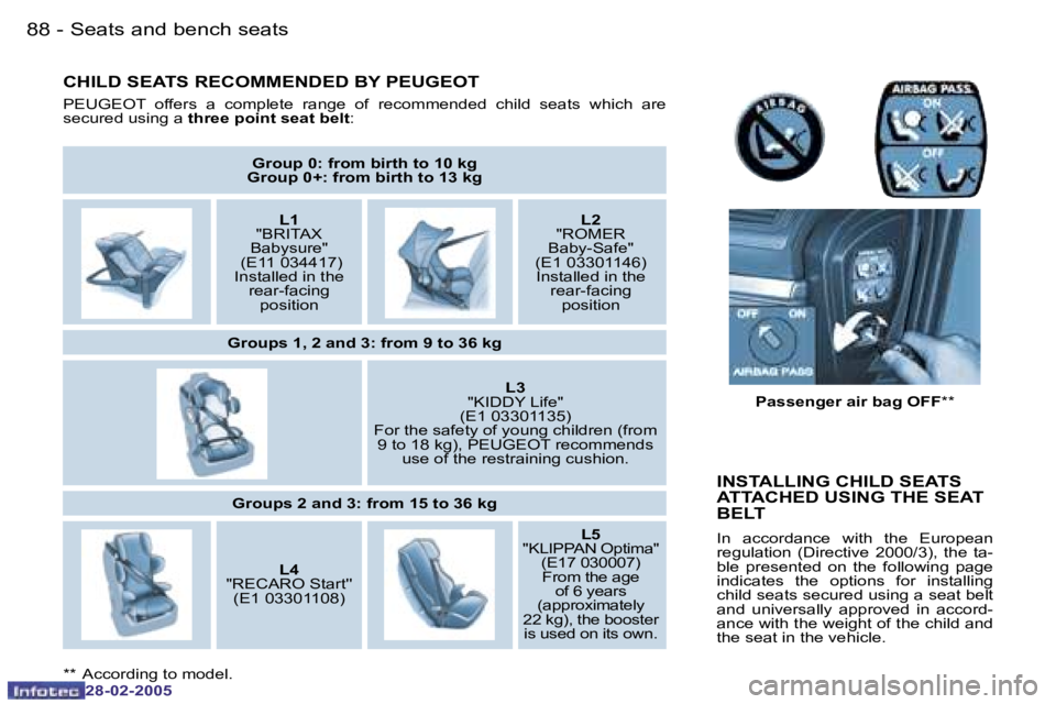 PEUGEOT 807 2005  Owners Manual �8�8 �-
�2�8�-�0�2�-�2�0�0�5
�8�9
�-
�2�8�-�0�2�-�2�0�0�5
�C�H�I�L�D� �S�E�A�T�S� �R�E�C�O�M�M�E�N�D�E�D� �B�Y� �P�E�U�G�E�O�T
�P�E�U�G�E�O�T�  �o�f�f�e�r�s�  �a�  �c�o�m�p�l�e�t�e�  �r�a�n�g�e�  �o�f