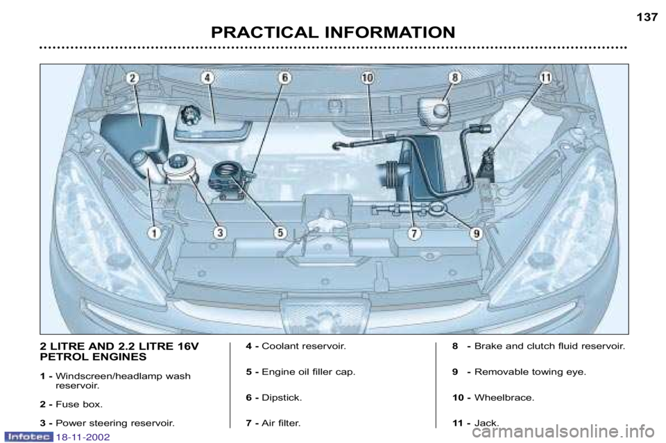 PEUGEOT 807 2002  Owners Manual 2 LITRE AND 2.2 LITRE 16V
PETROL ENGINES 
1 � Windscreen/headlamp wash 
reservoir. 
2 � Fuse box.
3 � Power steering reservoir. 4 �
Coolant reservoir.
5 � Engine oil filler cap.
6 � Dipstick.
7 � Air 