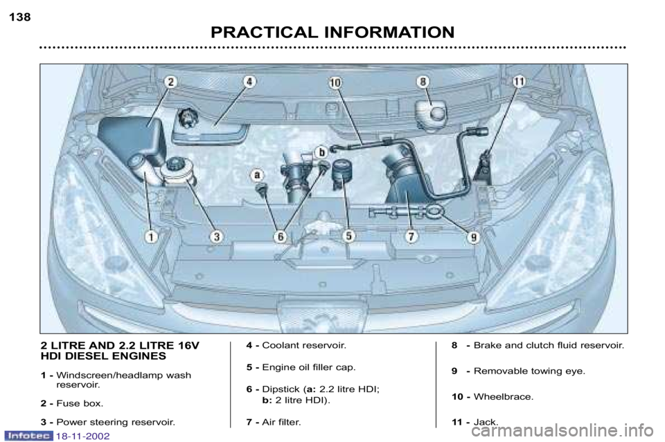PEUGEOT 807 2002  Owners Manual PRACTICAL INFORMATION
138
2 LITRE AND 2.2 LITRE 16V 
HDI DIESEL ENGINES 
1 �
Windscreen/headlamp wash 
reservoir. 
2 � Fuse box.
3 � Power steering reservoir. 4 �
Coolant reservoir.
5 � Engine oil fil