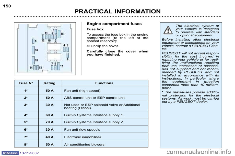 PEUGEOT 807 2002  Owners Manual PRACTICAL INFORMATION
150
Engine compartment fuses 
Fuse box
To access the fuse box in the engine 
compartment  (to  the  left  of  the
coolant reservoir):
 unclip the cover.
Carefully  close  the  c