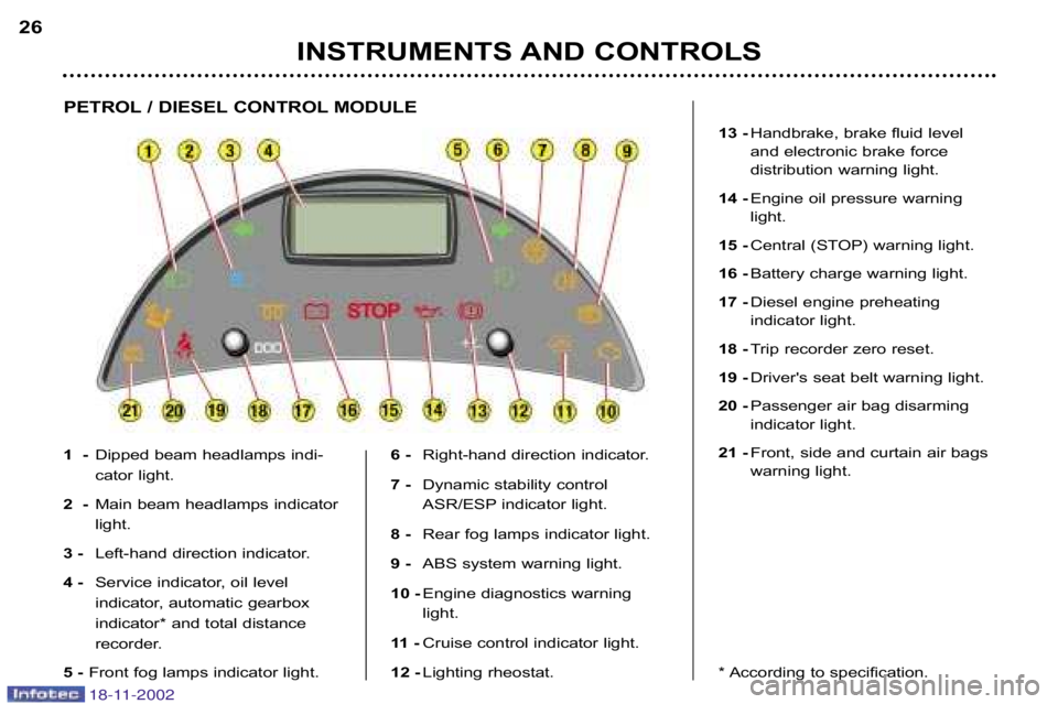 PEUGEOT 807 2002  Owners Manual 26
PETROL / DIESEL CONTROL MODULE
1  �Dipped beam headlamps indi� 
cator light.
2  � Main beam headlamps indicator
light.
3 � Left�hand direction indicator.
4 � Service indicator, oil level 
indicator