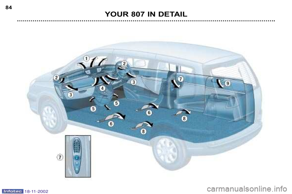 PEUGEOT 807 2002  Owners Manual YOUR 807 IN DETAIL
84
18-11-2002  