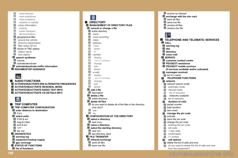 PEUGEOT 807 2007  Owners Manual �5�5�5�5
�6�6�5�6�7�6�6
�5
�3�4�3�4�3�4
�5�5�2�3�4�3�3�4�4�2�3�4�4
�1�2�3�4
�6
�6�7�6�6�6
�1�0�8
�6
�4�3�6�6�6�6�5
�5
�3�4
�2
�5�4�5�5
�4�3
�6�6�6�4�5
�1�2�2�2�2
�1�2�3
�3�4
�4�4�4�4�4�2�3�3�3�2�3
�4�