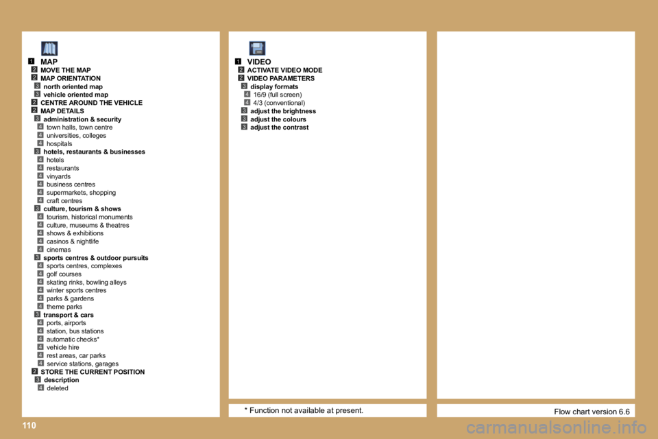 PEUGEOT 807 2007  Owners Manual �1�1�0
�2�3
�4
�2
�3
�2�3
�2
�4�4�3�4�4�4�4�4�4�3�4�4�4�4�4�3�4�4�4�4�4�4�3�4�4�4�4�4
�1
�2�3
�2
�4�4�3�3�3
�1
�3�2�4
�4
�F�l�o�w� �c�h�a�r�t� �v�e�r�s�i�o�n� �6�.�6
�M�A�P�M�O�V�E� �T�H�E� �M�A�P�M�A