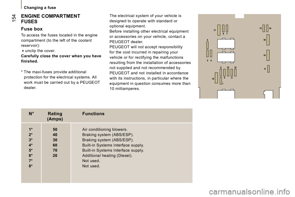 PEUGEOT 807 2007  Owners Manual �C�h�a�n�g�i�n�g� �a� �f�u�s�e
�1�5�4
�N�°�R�a�t�i�n�g�F�u�n�c�t�i�o�n�s
�  �(�A�m�p�s�)
�1�*�  �5�0�1�*�  �5�0�  �A�i�r� �c�o�n�d�i�t�i�o�n�i�n�g� �b�l�o�w�e�r�s�.�  �A�i�r� �c�o�n�d�i�t�i�o�n�i�n�g