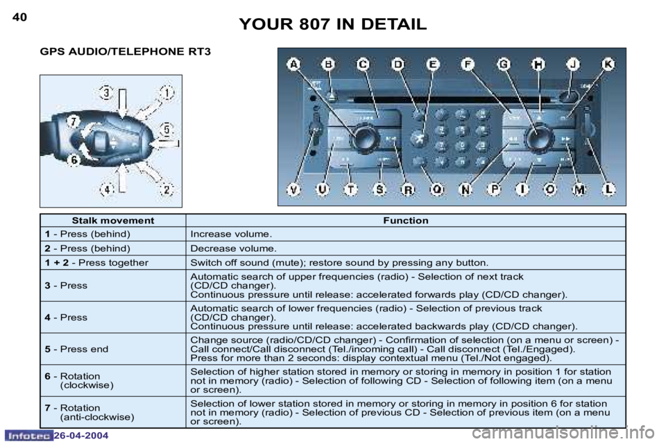 PEUGEOT 807 2004  Owners Manual �4�0
�2�6�-�0�4�-�2�0�0�4
�4�1
�2�6�-�0�4�-�2�0�0�4
�Y�O�U�R� �8�0�7� �I�N� �D�E�T�A�I�L
�G�P�S� �A�U�D�I�O�/�T�E�L�E�P�H�O�N�E� �R�T�3
�S�t�a�l�k� �m�o�v�e�m�e�n�t �F�u�n�c�t�i�o�n
�1 � �-� �P�r�e�s�