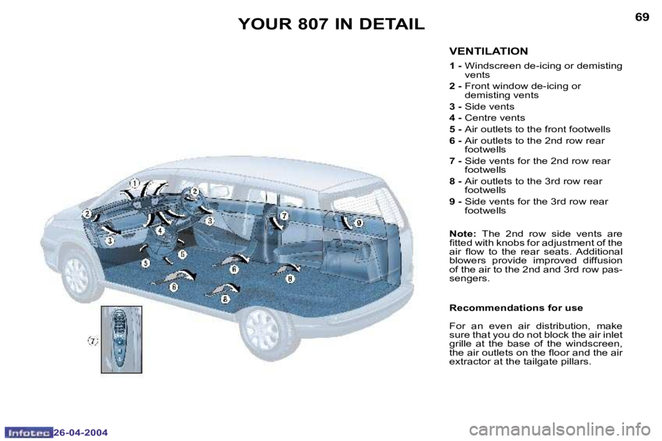 PEUGEOT 807 2004  Owners Manual �6�8
�2�6�-�0�4�-�2�0�0�4
�6�9
�2�6�-�0�4�-�2�0�0�4
�Y�O�U�R� �8�0�7� �I�N� �D�E�T�A�I�L
�V�E�N�T�I�L�A�T�I�O�N
�1� �-� � �W�i�n�d�s�c�r�e�e�n� �d�e�-�i�c�i�n�g� �o�r� �d�e�m�i�s�t�i�n�g�  
�v�e�n�t�s