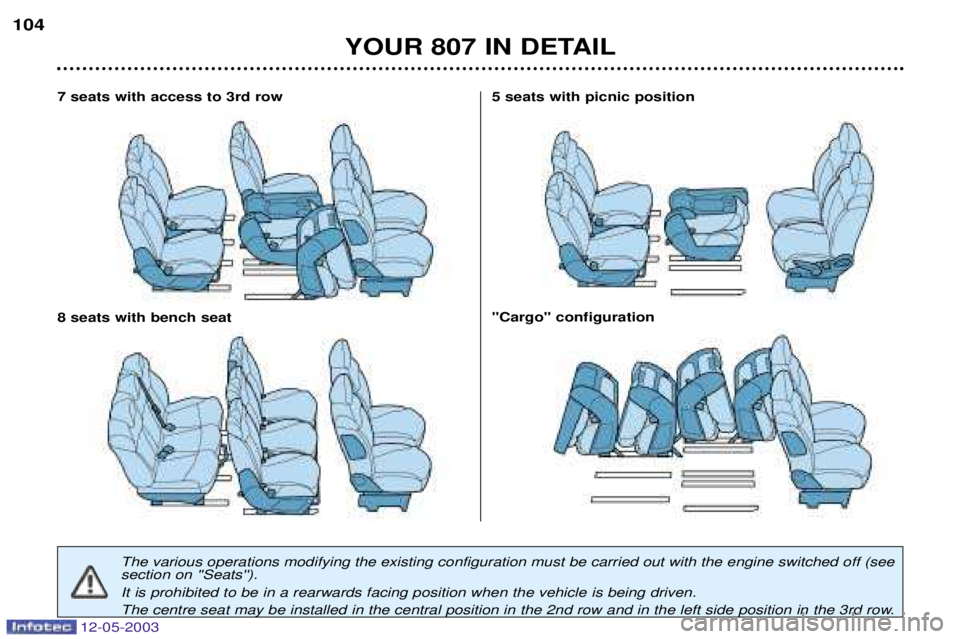 PEUGEOT 807 2003  Owners Manual 
04,"0+!"#,;;400"%)+
04,"0+!"# 41;#04," /04,"0+!"#!;1!;0!"!1 
>,>;1!,"!1
	

	
$?
The various operations modifying the existing configuration