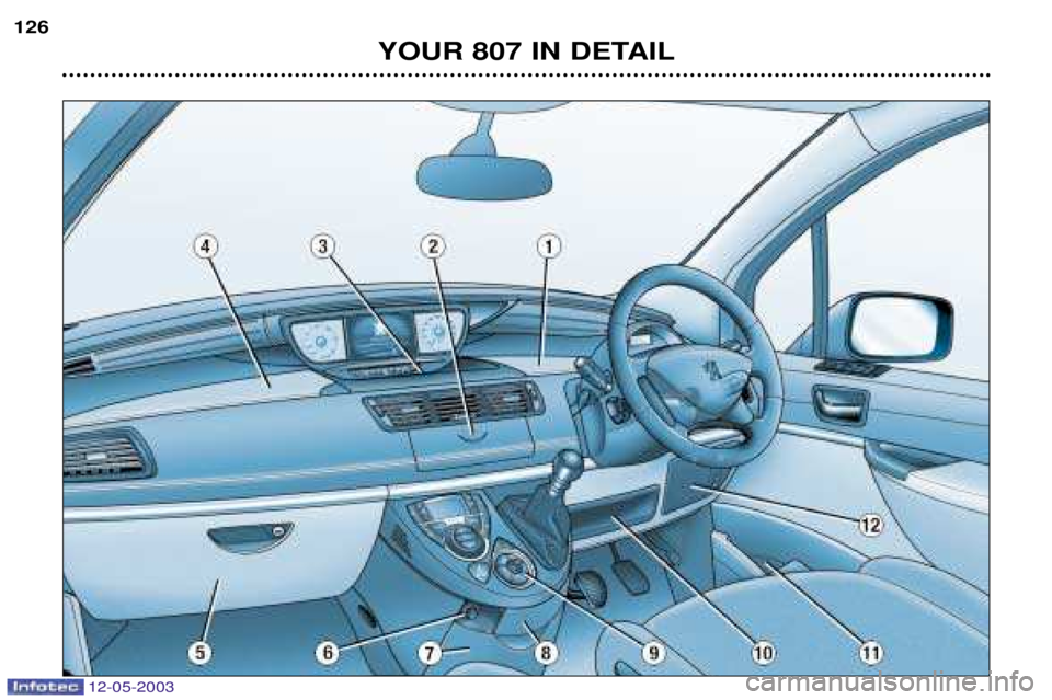PEUGEOT 807 2003  Owners Manual 
	

	
-  