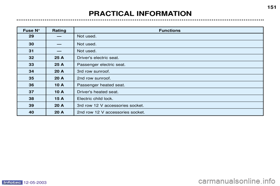 PEUGEOT 807 2003  Owners Manual 
 	
	
0

- 	< #

-(
&: > ?
8 > ?

 > ?
& &0 % ;
 &0 &
 &8 (!
0 