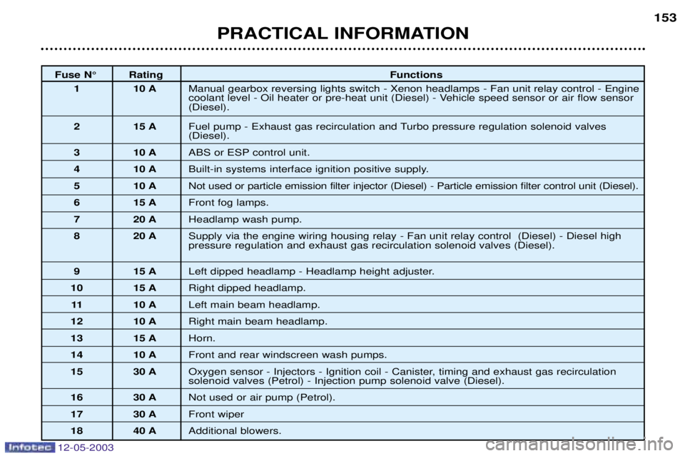 PEUGEOT 807 2003  Owners Manual  	
	
0

- 	< #

-(

 
8 :
 (1#=2 
 4#-%