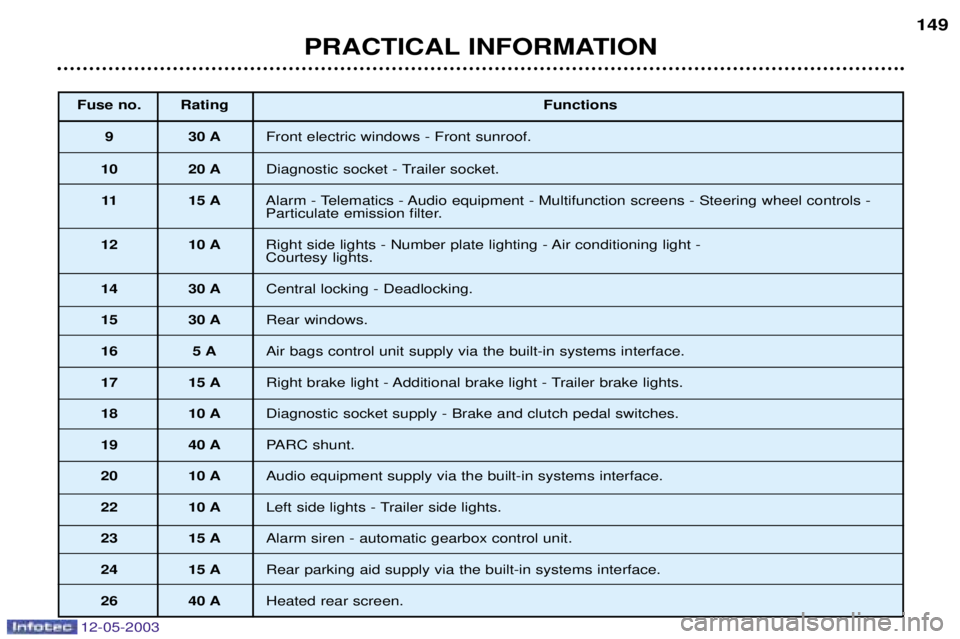 PEUGEOT 807 2003  Owners Manual 
 	
	
:

- . #

-(
: 8 =((=!

8 &8 %"


 
0 >">$#