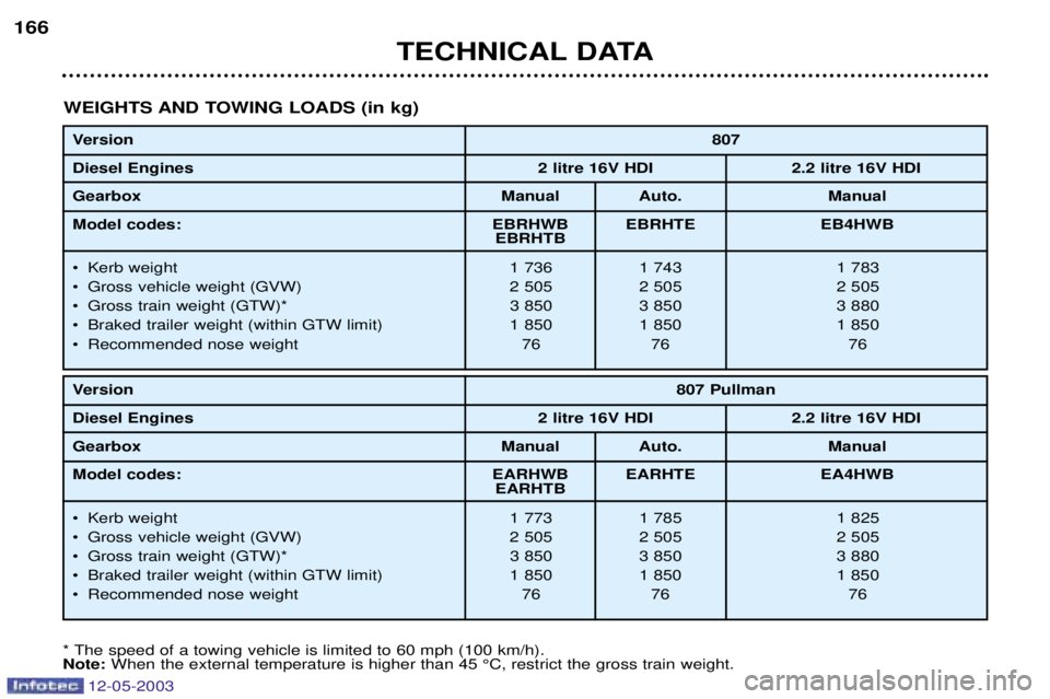 PEUGEOT 807 2003  Owners Manual 

(# ##
		
+
(#+#%&92

& =1>

&2& 	
( 	
(
3*4 3&)3 #) 3&)3
 
(+ 
(
 
,(+

(
? .%