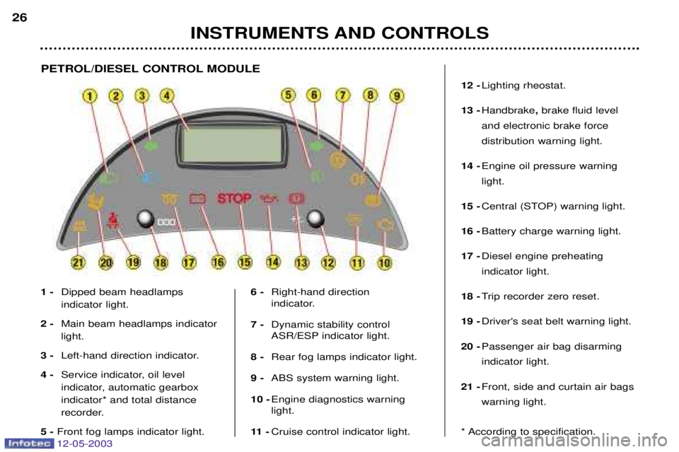 PEUGEOT 807 2003  Owners Manual 

	

	 	 	
	



 
			
 	

			
 				
 				
		