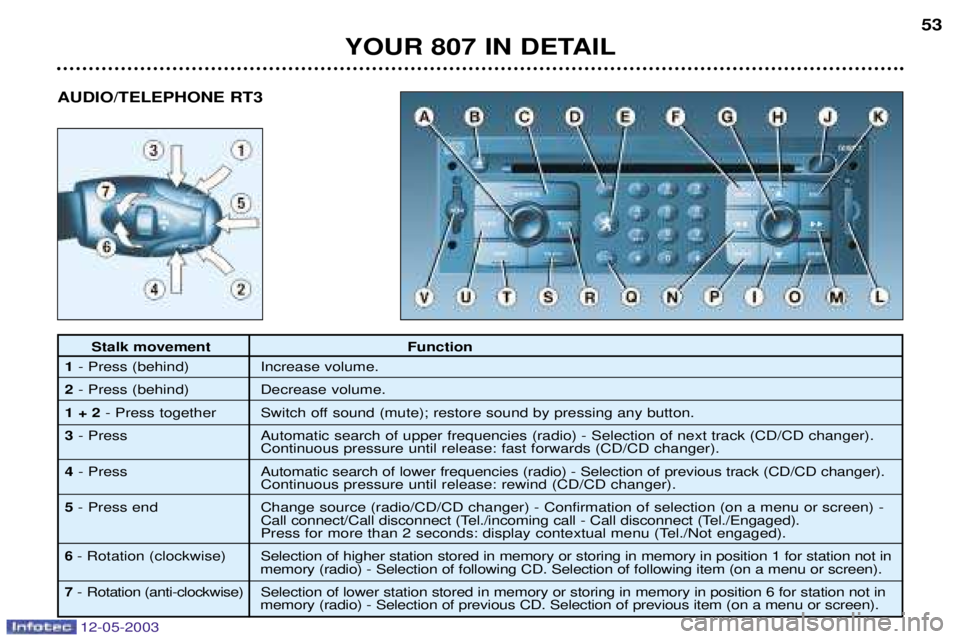 PEUGEOT 807 2003  Owners Manual 
	

	
 
  	

 	



! 	

 
	



 "! 	


	  !!
"	
	

#$	
