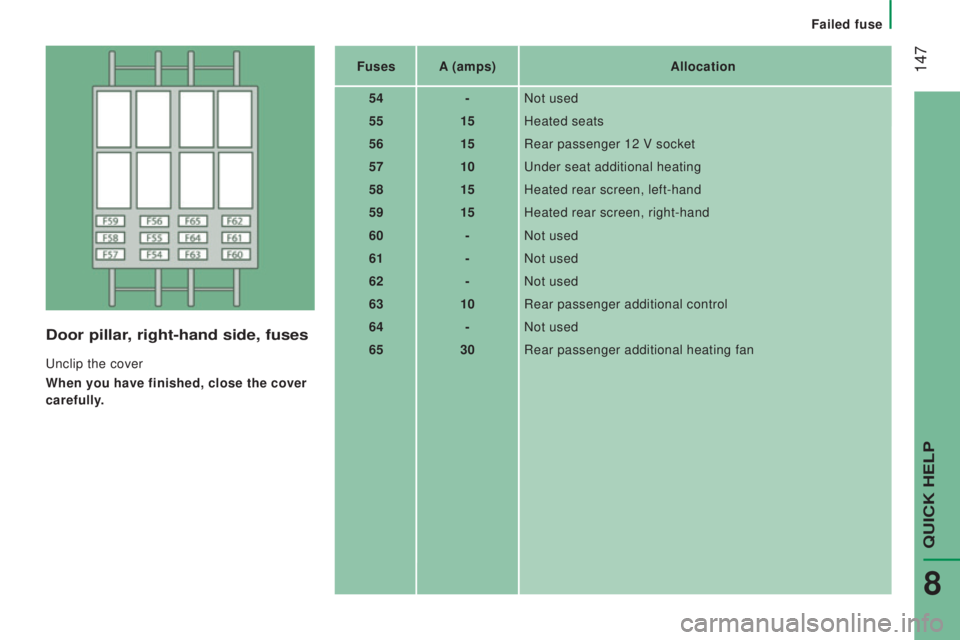 PEUGEOT BOXER 2015  Owners Manual  147
door pillar, right-hand side, fuses
unclip the cover
When you have finished, close the cover 
carefully
. Fuses
A (amps) Allocation
54 -Not used
55 15Heated seats
56 15Rear passenger 12 V socket
