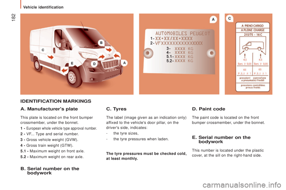 PEUGEOT BOXER 2015  Owners Manual  182
IdEntIFIcAtIon MArKInGS
A. Manufacturer's plate
this plate is located on the front bumper 
crossmember, under the bonnet.
1 -
 
european whole vehicle type approval number.
2 - VF... type and