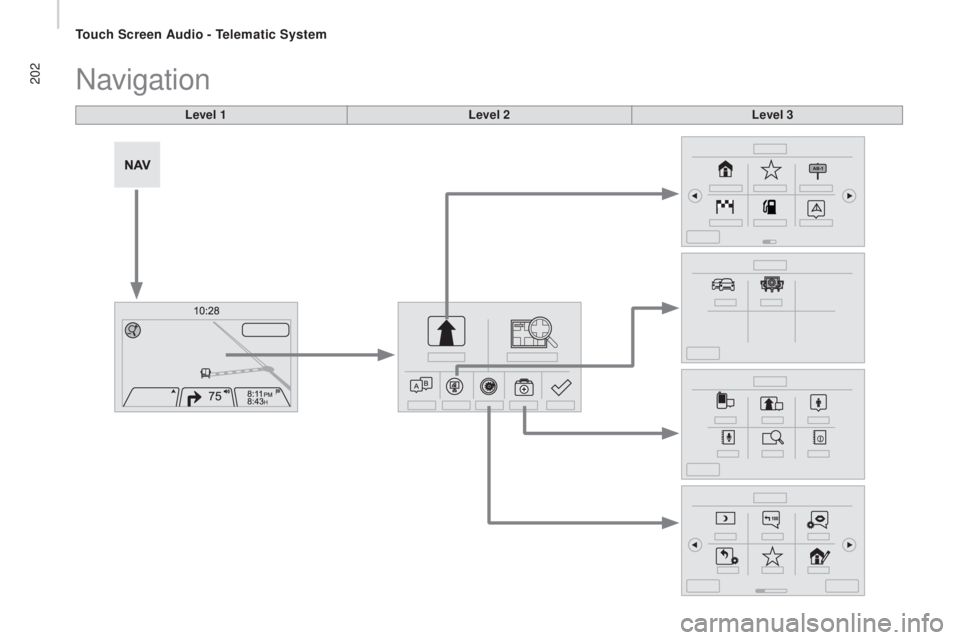PEUGEOT BOXER 2015  Owners Manual 202Navigation
Level 1Level 2Level 3 
touch Screen Audio - telematic System  