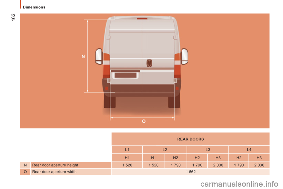 PEUGEOT BOXER 2011  Owners Manual 162
   
 
Dimensions  
 
   
 
REAR DOORS  
 
   
L1    
L2    
L3    
L4  
   
H1    
H1    
H2    
H2    
H3    
H2    
H3  
   
N   Rear door aperture height    
1 520    
1 520    
1 790    
1 790
