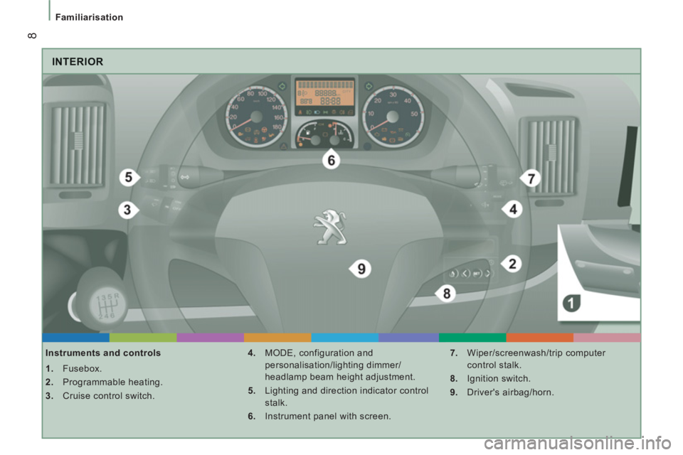PEUGEOT BOXER 2011  Owners Manual 8
Familiarisation
  INTERIOR
 
 
Instruments and controls 
   
 
1. 
 Fusebox. 
   
2. 
 Programmable heating. 
   
3. 
  Cruise control switch.    
4. 
  MODE, configuration and 
personalisation/ligh