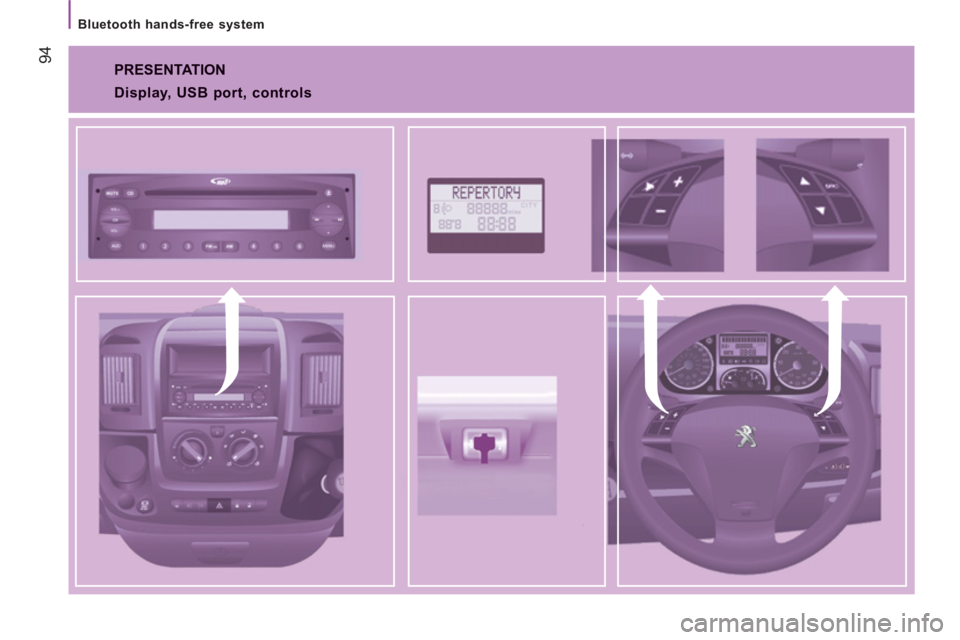 PEUGEOT BOXER 2011  Owners Manual 94
   
Bluetooth hands-free system  
 
PRESENTATION 
 
 
Display, USB port, controls  