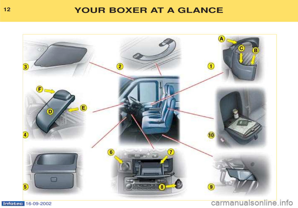 PEUGEOT BOXER 2002  Owners Manual 16-09-2002
12YOUR BOXER AT A GLANCE  