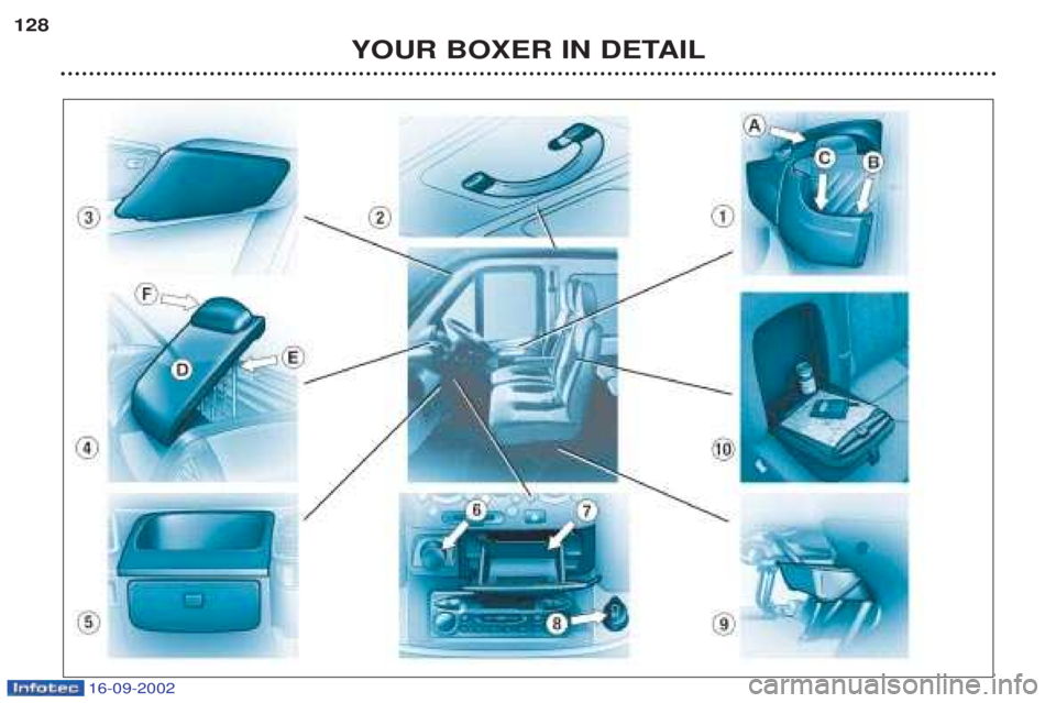 PEUGEOT BOXER 2002  Owners Manual 16-09-2002
YOUR BOXER IN DETAIL
128  