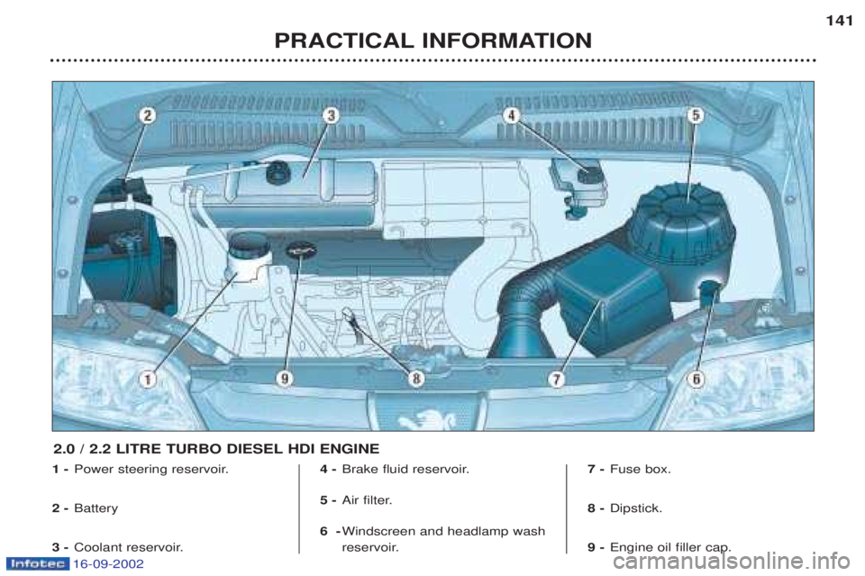 PEUGEOT BOXER 2002  Owners Manual 16-09-2002
PRACTICAL INFORMATION141
1 -
Power steering reservoir.
2 - Battery 
3 - Coolant reservoir. 4 -
Brake fluid reservoir.
5 - Air filter.
6 - Windscreen and headlamp wash 
reservoir. 7 -
Fuse b