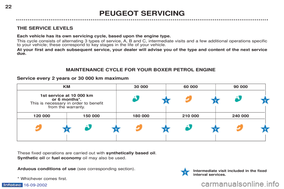 PEUGEOT BOXER 2002  Owners Manual 16-09-2002
KM 30 000 60 000 90 000
THE SERVICE LEVELS Each vehicle has its own servicing cycle, based upon the engine type. 
This cycle consists of alternating 3 types of service, A, B and C, intermed