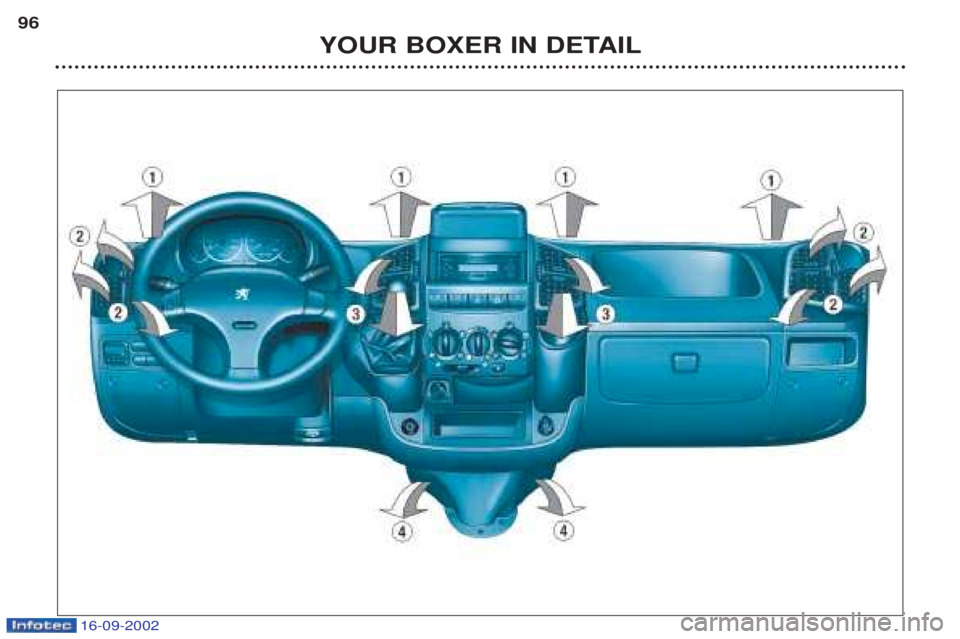 PEUGEOT BOXER 2002  Owners Manual 16-09-2002
YOUR BOXER IN DETAIL
96  