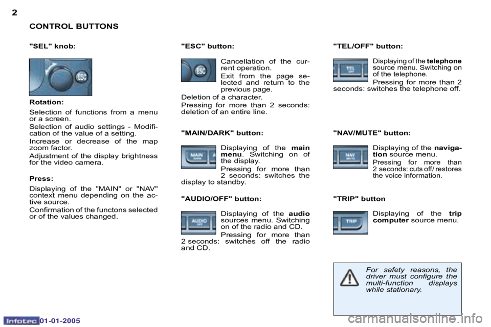 PEUGEOT BOXER DAG 2005  Owners Manual �2�3
�0�2�-�0�8�-�2�0�0�4
�C�O�N�T�R�O�L� �B�U�T�T�O�N�S
�R�o�t�a�t�i�o�n�: 
�S�e�l�e�c�t�i�o�n�  �o�f�  �f�u�n�c�t�i�o�n�s�  �f�r�o�m�  �a�  �m�e�n�u�  
�o�r� �a� �s�c�r�e�e�n�. 
�S�e�l�e�c�t�i�o�n� 
