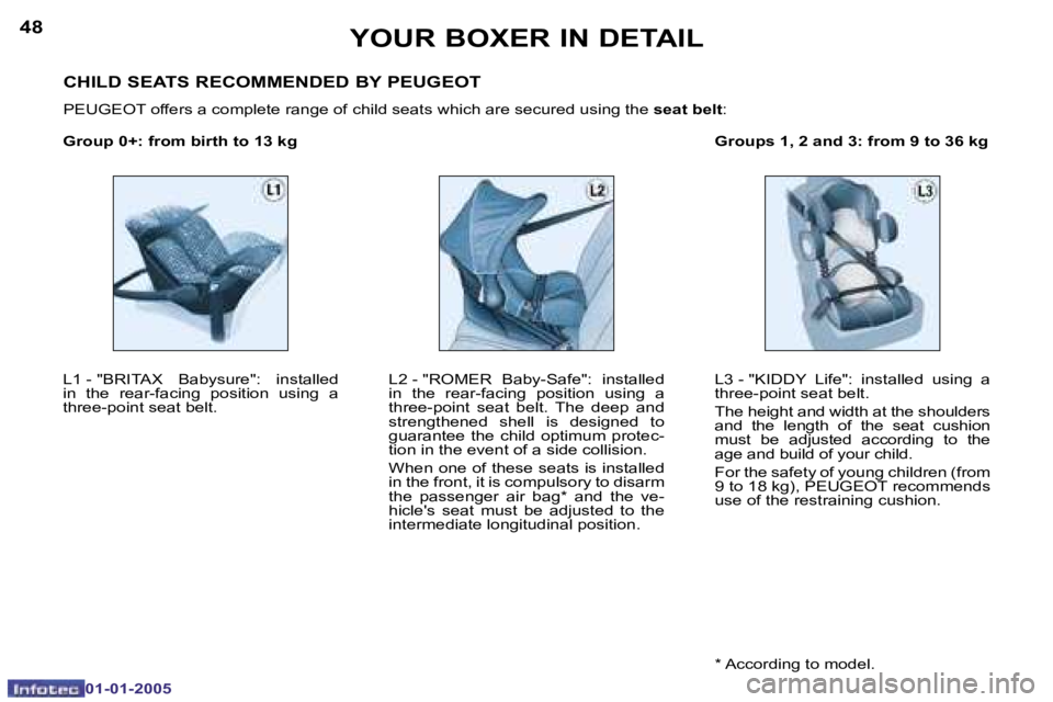 PEUGEOT BOXER DAG 2005  Owners Manual �4�8
�0�1�-�0�1�-�2�0�0�5
�4�9
�0�1�-�0�1�-�2�0�0�5
�L�1� �-� �"�B�R�I�T�A�X�  �B�a�b�y�s�u�r�e�"�:�  �i�n�s�t�a�l�l�e�d�  
�i�n�  �t�h�e�  �r�e�a�r�-�f�a�c�i�n�g�  �p�o�s�i�t�i�o�n�  �u�s�i�n