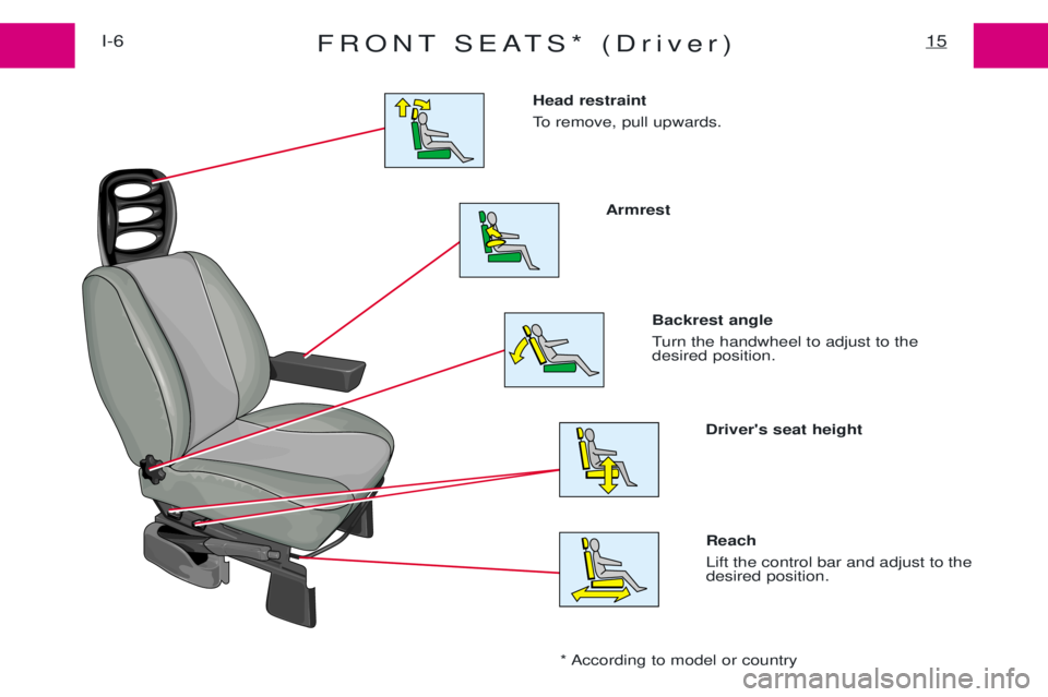 PEUGEOT EXPERT 2001  Owners Manual FRONT SEATS* (Driver)15I-6Reach  Lift the control bar and adjust to the desired position. 
Head restraint  
To remove, pull upwards. 
Armrest 
Backrest angle 
Turn the handwheel to adjust to the desir