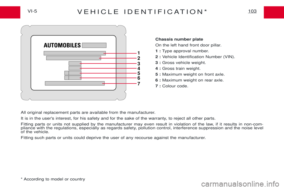 PEUGEOT EXPERT 2001  Owners Manual VEHICLE IDENTIFICATION*103VI-5Chassis number plate 
On the left hand front door pillar.1 :Type approval number.
2 : Vehicle Identification Number (VIN).
3 : Gross vehicle weight.
4 : Gross train weigh