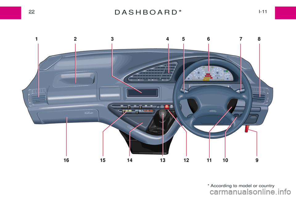PEUGEOT EXPERT 2001  Owners Manual DASHBOARD*I-11
22
* According to model or country 
123 4 567 8
16 15 14 13 12 11 10 9 