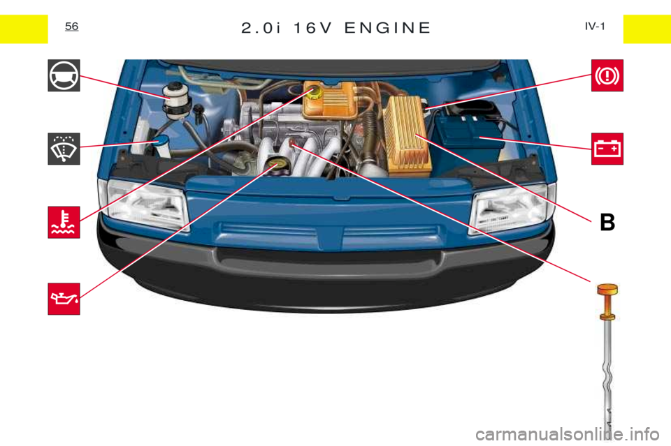 PEUGEOT EXPERT 2001  Owners Manual 2.0i 16V ENGINEIV-1
56
B   