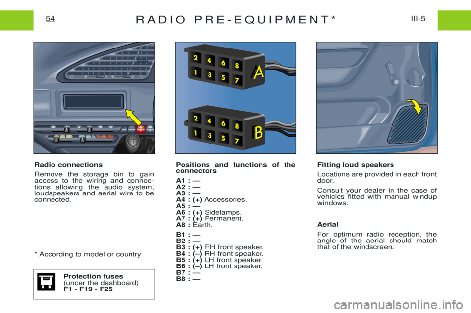 PEUGEOT EXPERT 2001  Owners Manual RADIO PRE-EQUIPMENT*III-5
54
Positions and functions of the connectors A1 : Ñ A2 : ÑA3 : ÑA4 : (+) Accessories.
A5 : ÑA6 : (+) Sidelamps.
A7 : (+) Permanent.
A8 : Earth.
B1 : ÑB2 : ÑB3 : (+) RH 