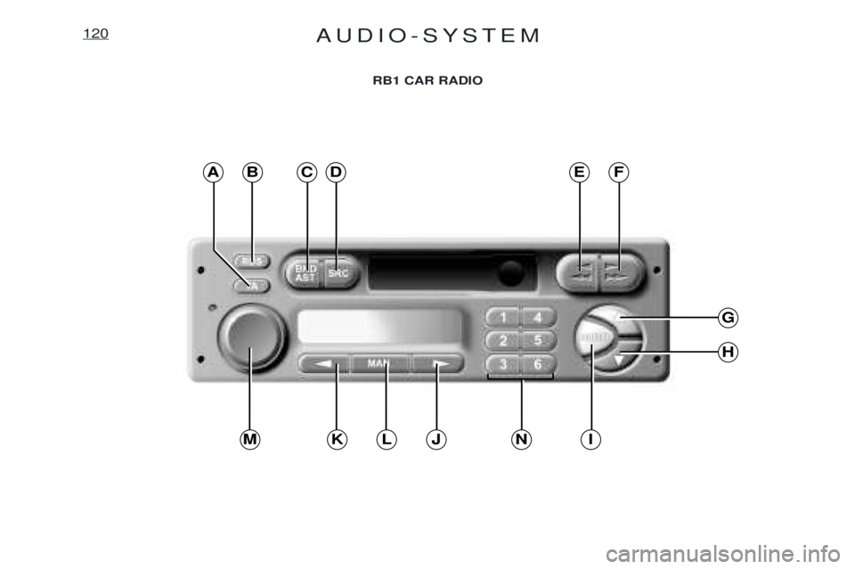 PEUGEOT EXPERT 2001  Owners Manual AUDIO-SYSTEM120
RB1 CAR RADIO
ABC
G
H
IJNLKM
DEF  