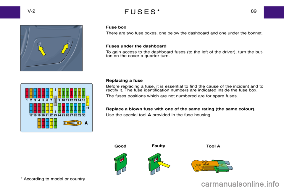 PEUGEOT EXPERT DAG 2001  Owners Manual FUSES*89V- 2
Fuse box There are two fuse boxes, one below the dashboard and one under the bonnet. Fuses under the dashboard 
To gain access to the dashboard fuses (to the left of the driver), turn the