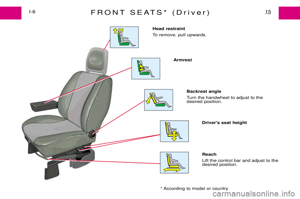 PEUGEOT EXPERT DAG 2001  Owners Manual FRONT SEATS* (Driver)15I-6Reach  Lift the control bar and adjust to the desired position. 
Head restraint  
To remove, pull upwards. 
Armrest 
Backrest angle 
Turn the handwheel to adjust to the desir
