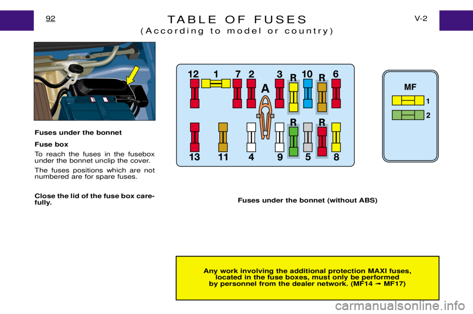 PEUGEOT EXPERT DAG 2001  Owners Manual TABLE OF FUSES
(According to model or country)V- 2
92
Any work involving the additional protection MAXI fuses,
located in the fuse boxes, must only be performed
by personnel from the dealer network. (