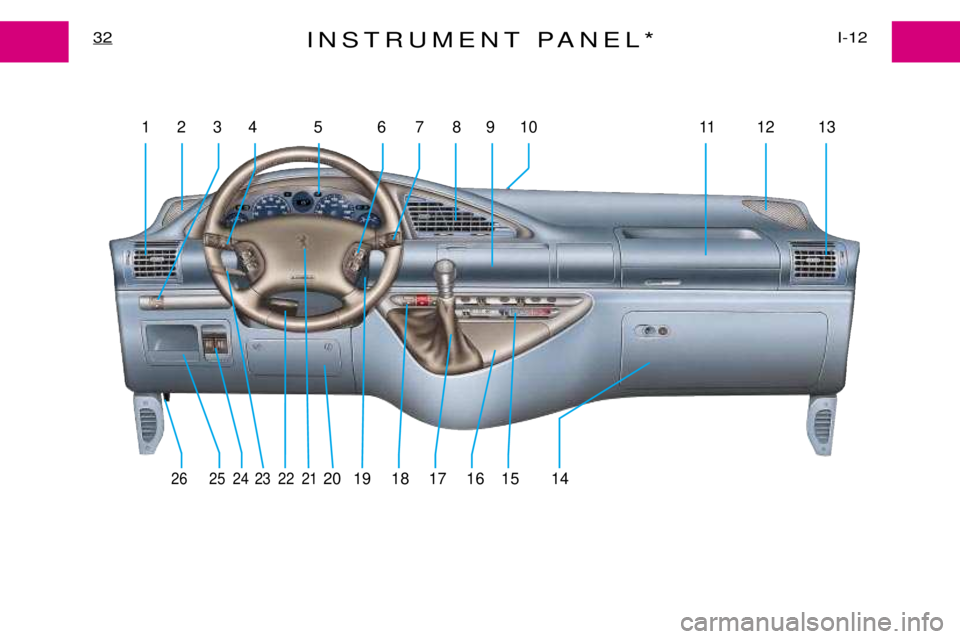 PEUGEOT EXPERT DAG 2001  Owners Manual INSTRUMENT PANEL*I-12
32
1 2 3 4 5 6 7 8 9 10 11 12 13
26 25 24 23 22 2120 19 18 17 16 15 14  