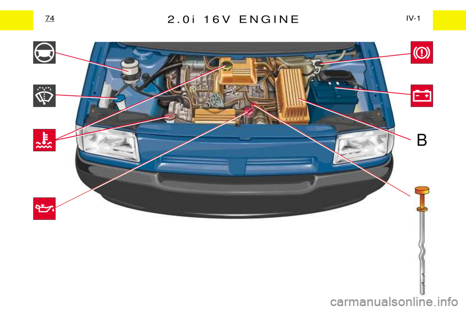 PEUGEOT EXPERT DAG 2001  Owners Manual 2.0i 16V ENGINEIV-1
74
B   